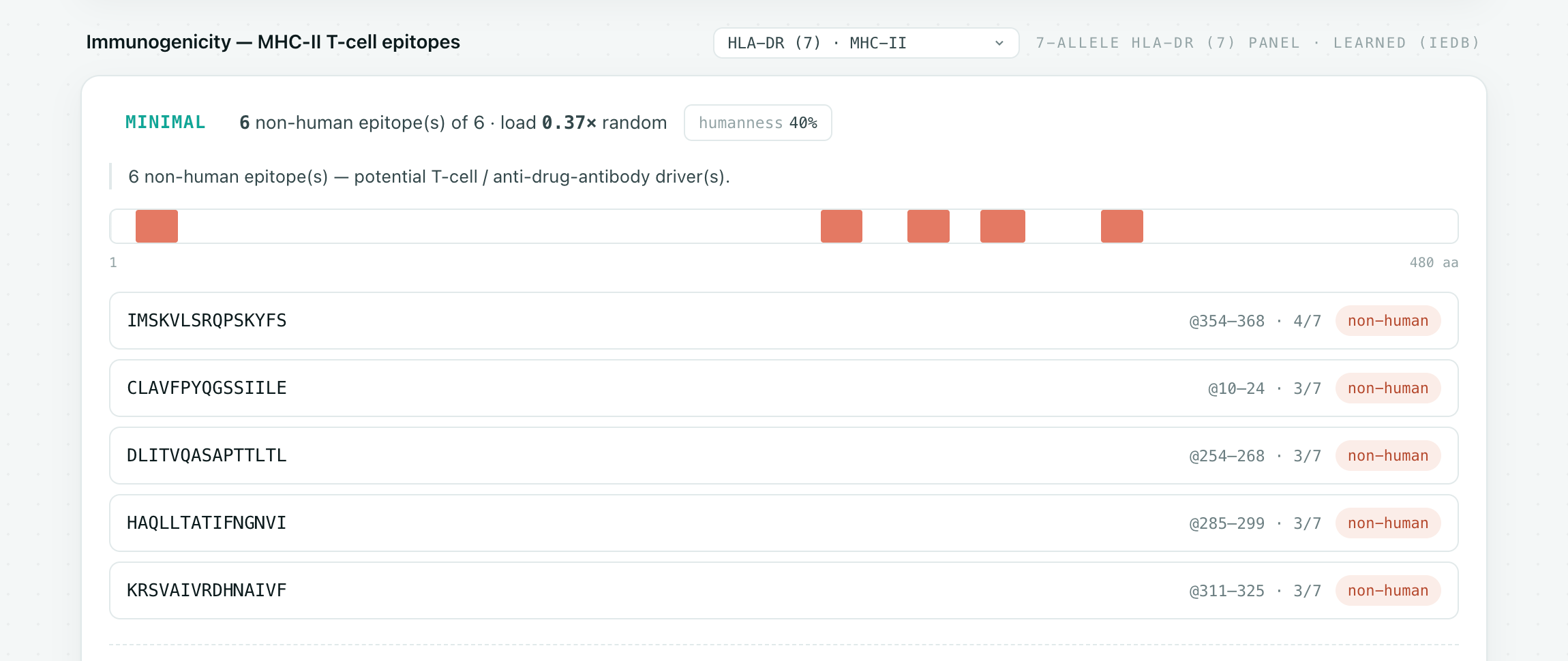 Current MLTox biologics portal showing the seven-allele HLA-DR panel, non-human epitope load, humanness, hotspot positions, and candidate sequences