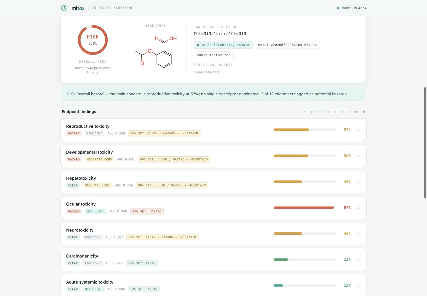 Real MLTox portal overview for a small-molecule assessment